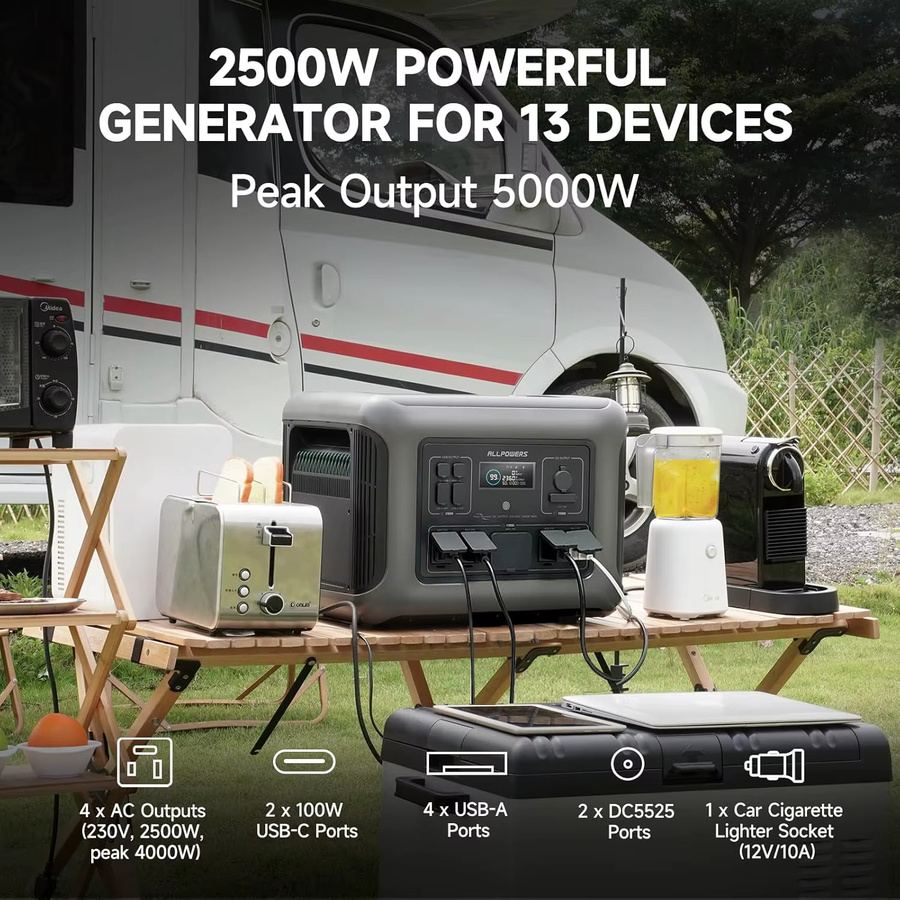 ALLPOWERS Solargenerator R2500 Powerstation 2500W 1920Wh mit SP027 100W faltbarem Solarmodul in Grau - Bild 3