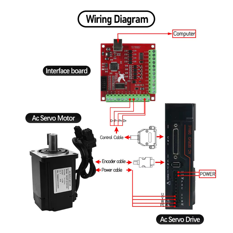 HLTNC Servomotor-Kit Hochgeschwindigkeits-Servomotor 400W 750W 3000RPM Schwarz mit RS485 Modbus und 0-10V Analogsteuerung - Bild 4