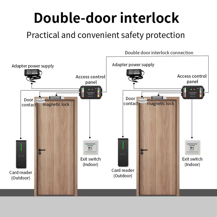 TTLock 2.4G WLAN-Zutrittskontrollsystem in Schwarz mit App-Fernentriegelung, RFID-Kartenleser, Passwortfunktion und Wiegand-Eingang für Doppeltüren - Bild 4