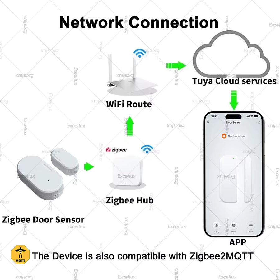 Tuya Zigbee Türsensor und Fensterkontaktsensor in Weiß für Smart Home Automatisierung mit App-Fernüberwachung und Unterstützung für Home Assistant und Z2M - Bild 2