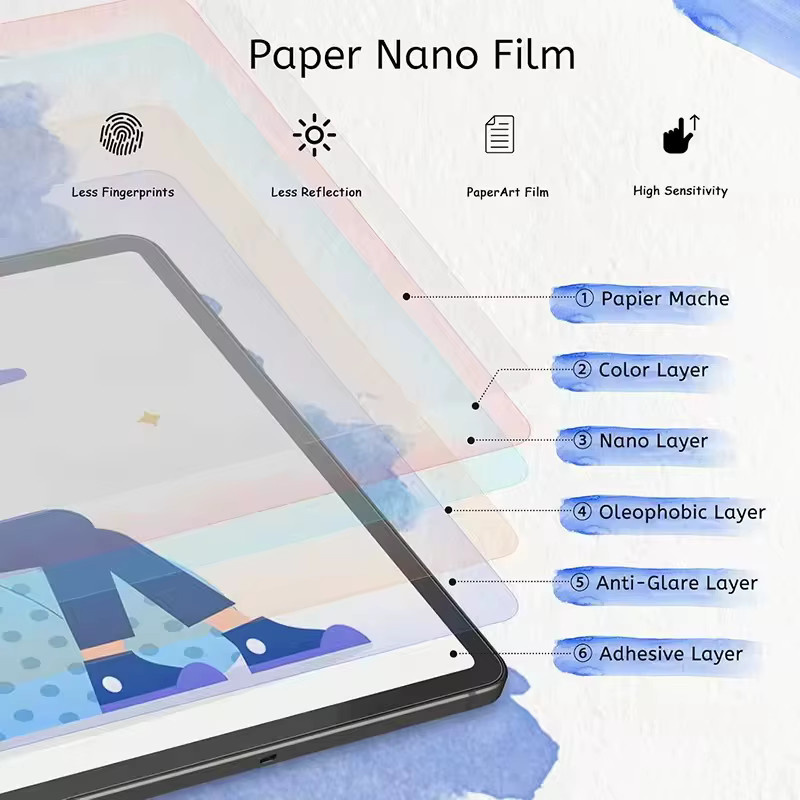 2 Stück Displayschutzfolie für iPad 7 8 9 10 11. Generation, iPad Air, iPad Pro und iPad Mini 6, transparent, ohne Glas - Bild 5