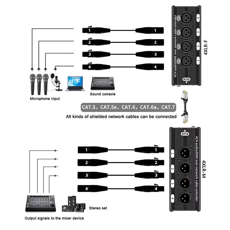 TITAK RJ45 auf 4-Kanal 3-Pin XLR Audio-Kabelverlängerung für DMX512 Netzwerk-Signale in Schwarz - Bild 4