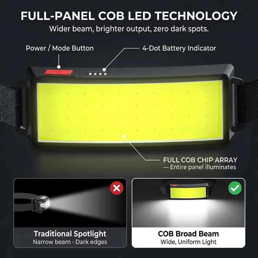 KDULIT COB 180° Flutlicht-LED-Stirnlampe mit 3 Modi und USB-Akku in Schwarz - Bild 4