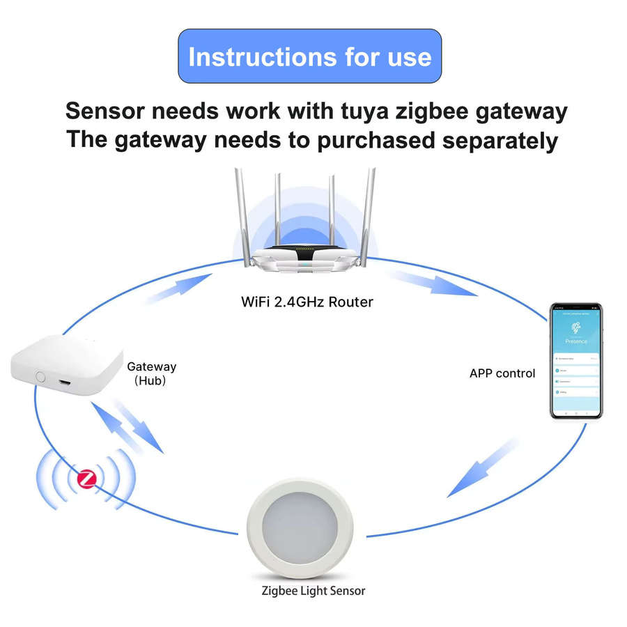 Tuya ZigBee Lichtsensor in Weiß zur Messung der Beleuchtungsstärke für deine Hausautomation mit Tuya und 2MQTT-Verknüpfung - Bild 5