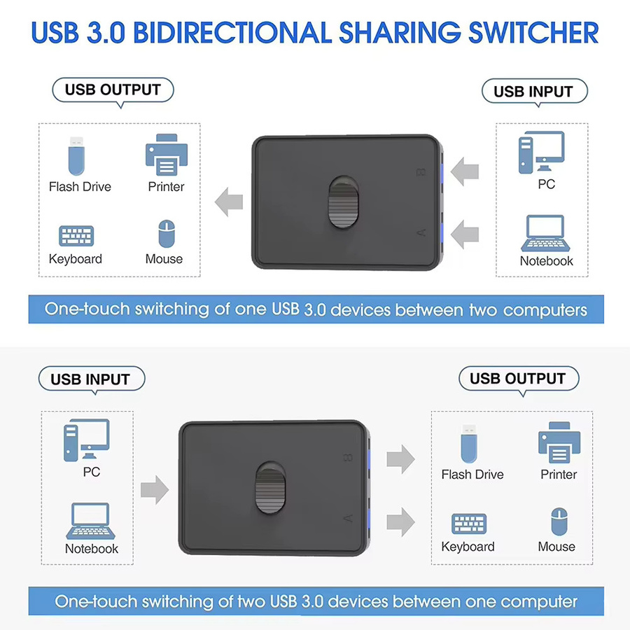 KEBIDUMEI USB 3.0 KVM-Switch Bidirektionaler USB-Hub und Controller für PC, Tastatur, Maus und Drucker, Schwarz - Bild 4