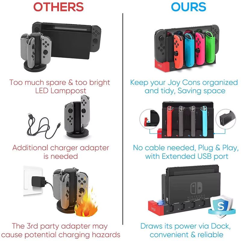 Docking Station für Nintendo Switch und Nintendo Switch OLED als Ladebasis und Controller-Halterung für dein Gaming-Zubehör - Bild 3