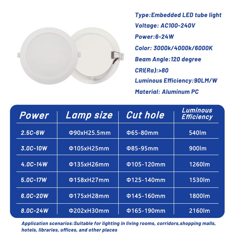 4er Set Gatetop LED-Einbau-Downlights rund in Weiß aus Aluminium und PC, energiesparend und flimmerfrei, 6W-24W, AC110V-220V, ideal für die Küche - Bild 2