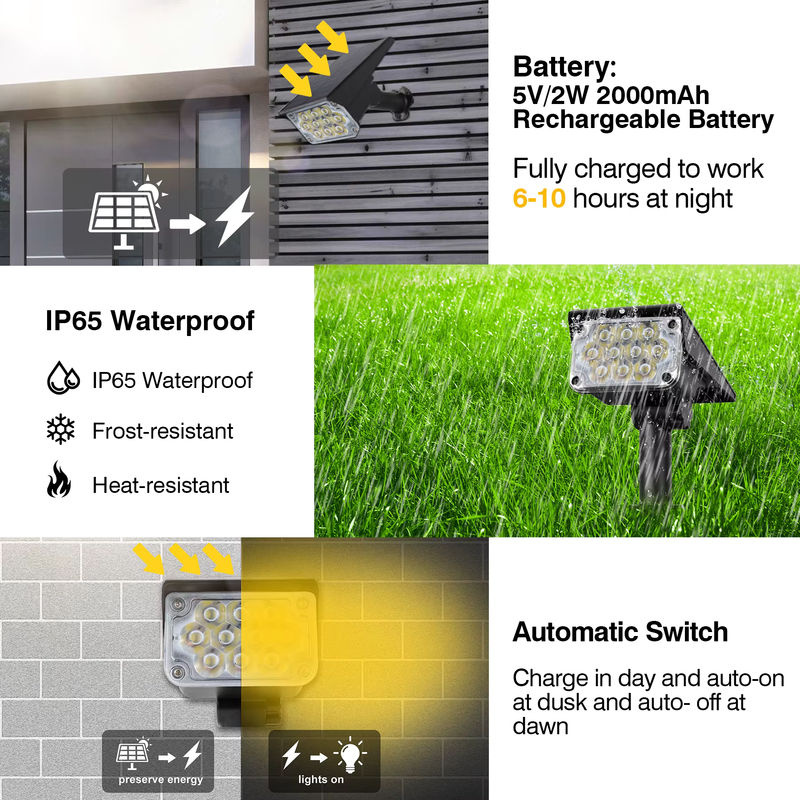 TSUN Solar Garten Scheinwerfer IP65 Outdoor Wandleuchte mit RGB und Dämmerungssensor in Schwarz und Weiß - Bild 4