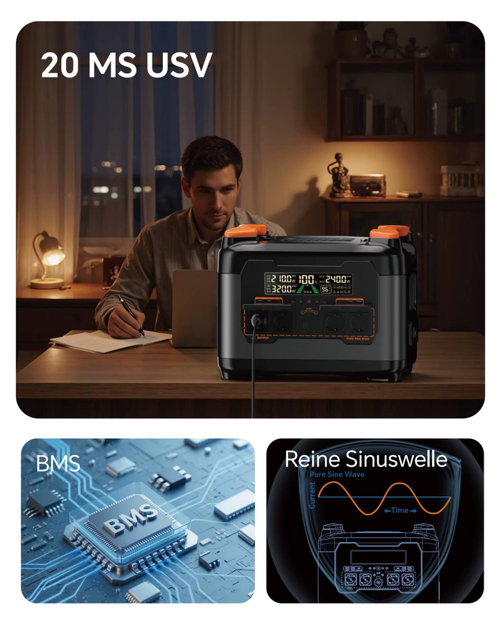 Necespow S2400 Balkon-Powerstation mit 2400W/2048Wh, USV-Notstromversorgung, reinem Sinus-Wechselrichter und Solar-MPPT-Schnellladung, 13 Ausgänge für Camping und Notfälle - Bild 3