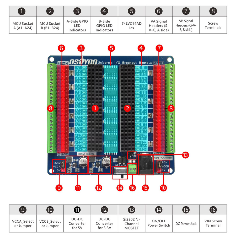 OSOYOO Universal IO Breakout Board Blau – GPIO-Erweiterungs- und Debugging-Plattform für Arduino Nano, ESP32, ESP8266 NodeMCU und Raspberry Pi - Bild 2