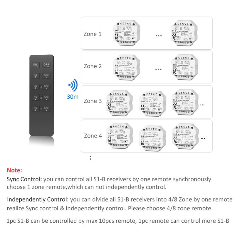 MJJC LED-Dimmerschalter S1-B mit kabelloser Fernbedienung, Triac-Dimmer für 230 V AC, Wanddimmer für Glühbirnen und Lampen - Bild 3