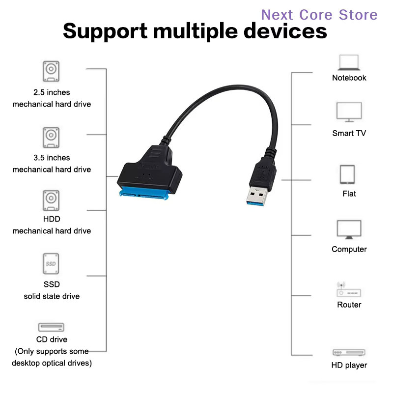 eelhoe SATA zu USB 3.0 und USB-C 2-in-1 Festplattenadapter für 2,5 Zoll HDD und SSD, Schwarz - Bild 4