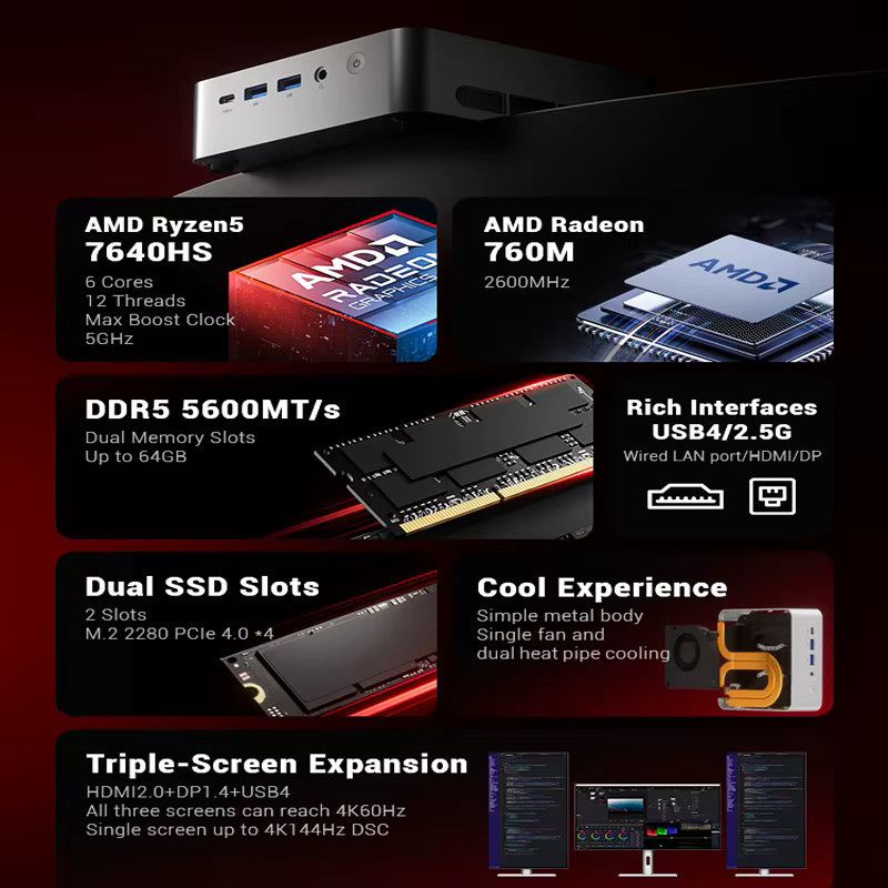 Firebat Mini-PC F1 Gaming-Desktop mit AMD Ryzen 5 7640HS, 12 GB DDR5, 512 GB SSD, Windows 11 Pro und Wi-Fi 6 - Bild 2