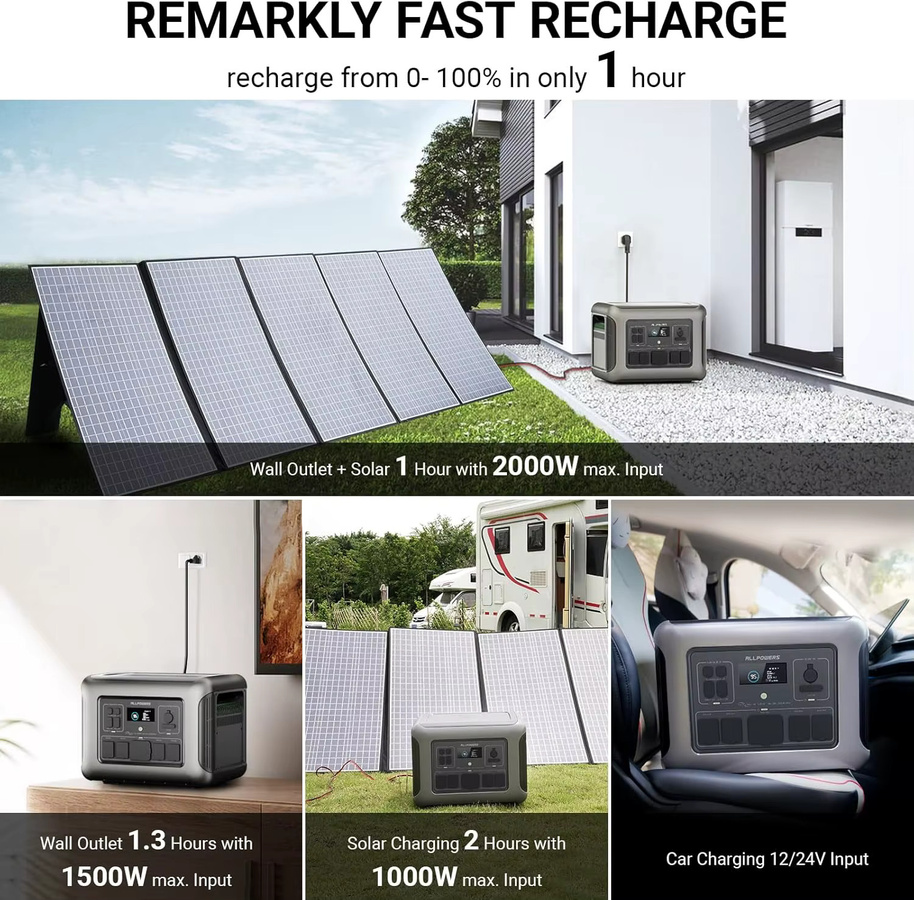 ALLPOWERS Solargenerator R2500 Powerstation 2500W 1920Wh mit SP027 100W faltbarem Solarmodul in Grau - Bild 5
