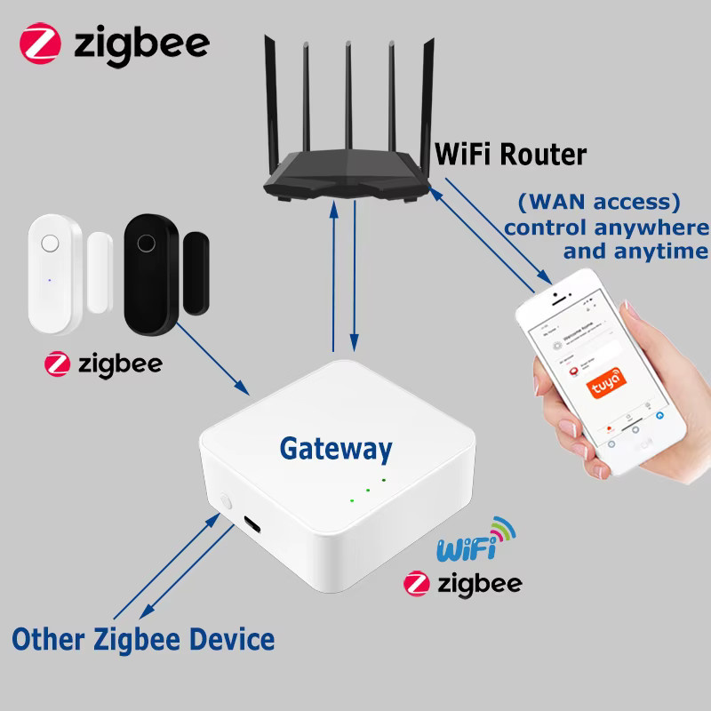 SECUGARD Tuya Zigbee Tür- und Fenstersensor zur Überwachung von Offen und Geschlossen in Schwarz für dein Smart Home Sicherheitssystem via App und Gateway - Bild 2