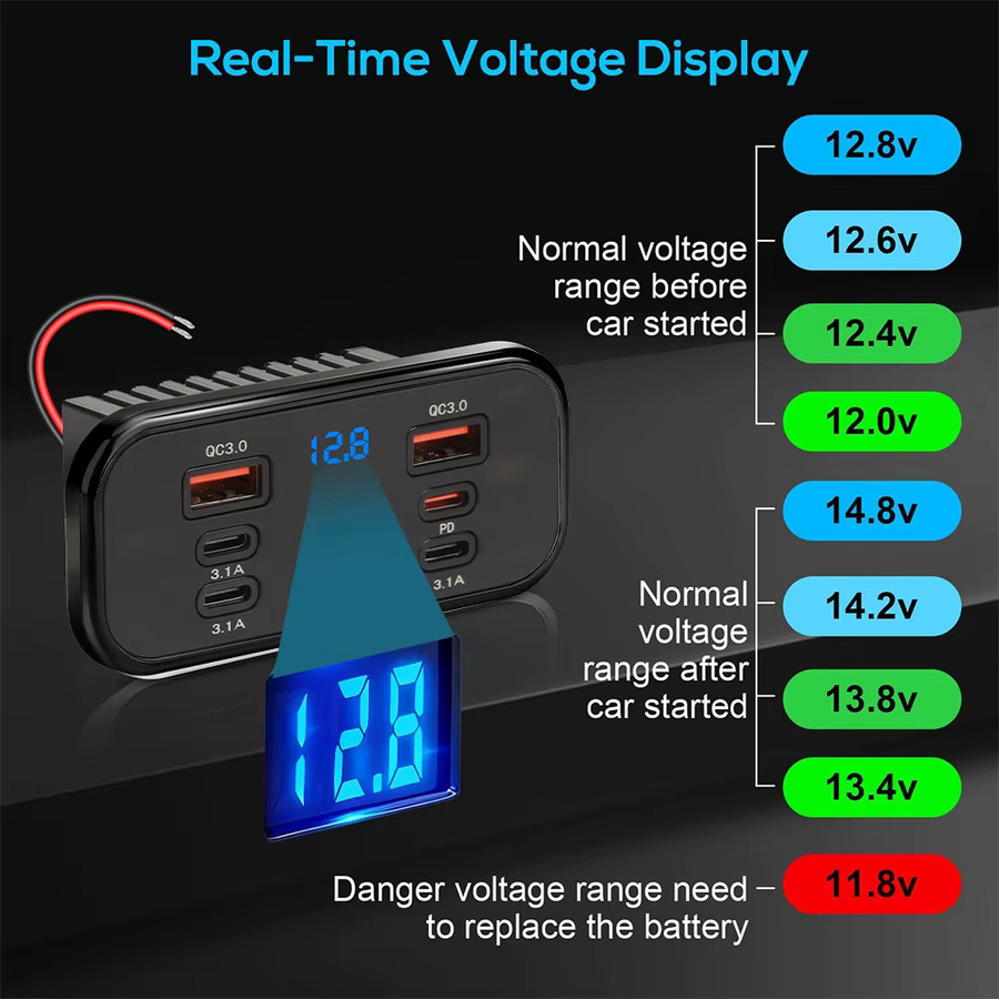 KEBETEME 6-Port Autoladegerät in Schwarz mit 30W PD3.0 QC3.0 Schnellladung, zwei 18W USB-A-Anschlüssen und Voltmeter-Schalter für 12V/24V Auto, LKW, Boot und Wohnmobil - Bild 3