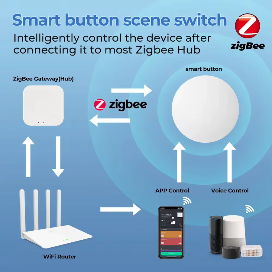 Coolo Zigbee Smart Button Szene Schalter in Weiß für Smart Home Sprachsteuerung und Home Assistant Z2M - Bild 2