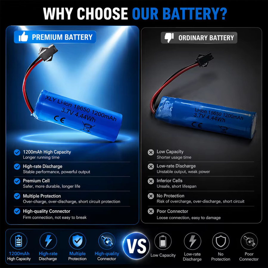 YTBNA 18650 Lithium-Ionen-Akku 3,7V 1200mAh mit PCB-Schutz in Blau für RC Crawler und ferngesteuerte Spielzeuge - Bild 4