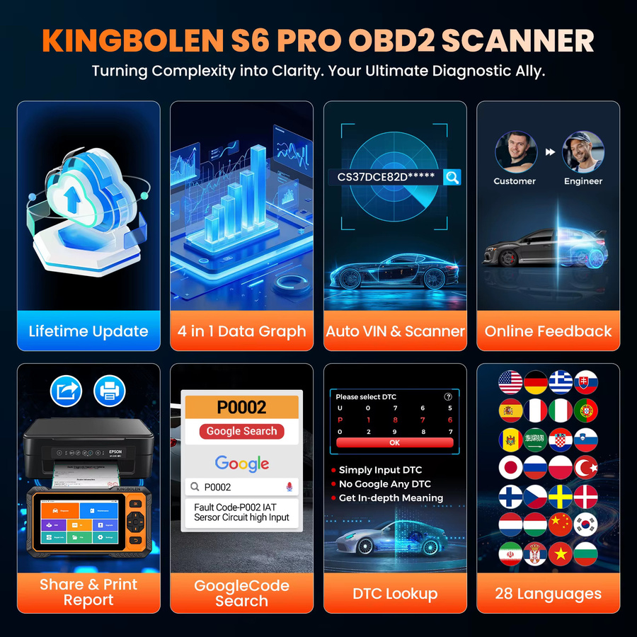 Kingbolen S6 Pro OBD2 Scanner Diagnosegerät mit Vollsystem und 20 Restfunktionen in Schwarz - Bild 3
