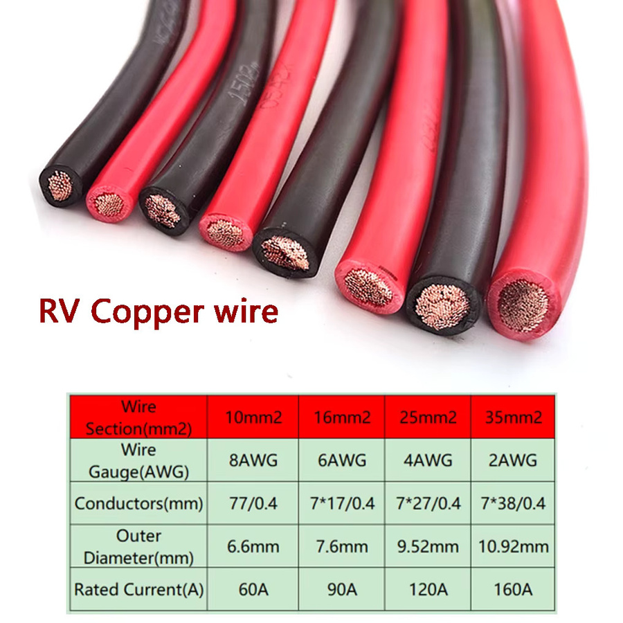 TAKORI Kupferkabel Einadrig Mehrsträngig mit PVC-Isolierung in Rot oder Schwarz, Verfügbar in 10 mm2, 16 mm2, 25 mm2 und 35 mm2 - Bild 2
