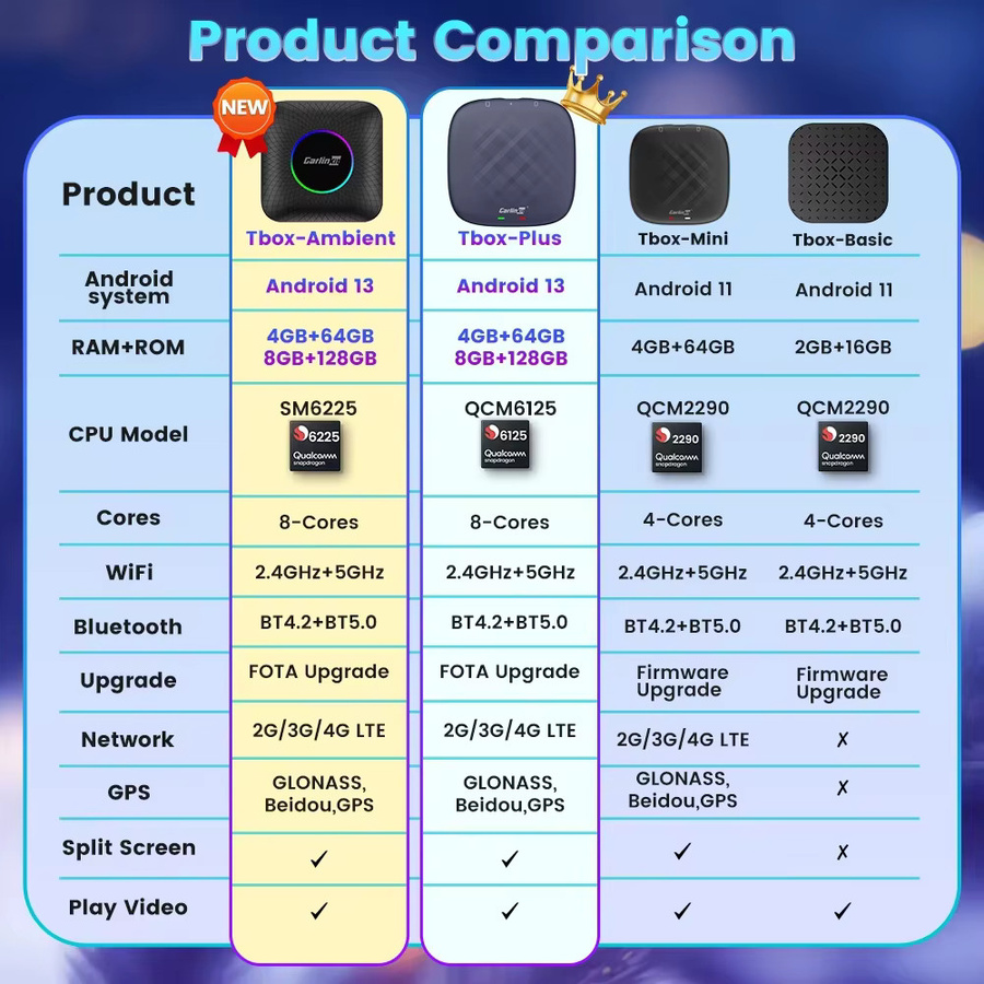 Carlinkit CarPlay Ai TV Box Android 13 mit 64G oder 128G Speicher, QCM 8-Core 6225 Prozessor, kabelloses CarPlay und Android Auto für YouTube und Netflix, Schwarz, mit 4G LTE und WIFI - Bild 4