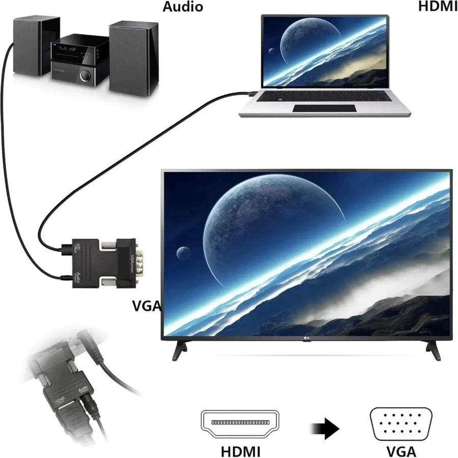 LccKaa HDMI-zu-VGA-Adapter in Schwarz mit 3,5-mm-Audioanschluss für 1080P Auflösung, kompatibel mit PC, Laptop, PS4, Monitor und Projektor - Bild 3