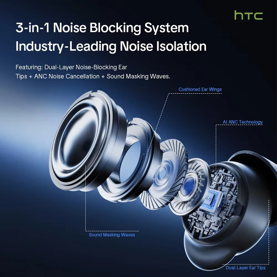 HTC NE92 Schlaf-Mini-Bluetooth-Ohrhörer mit Mikrofon und Geräuschunterdrückung, TWS kabellose In-Ear-Kopfhörer in Schwarz - Bild 2
