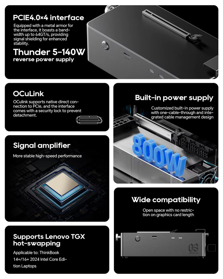 AOOSTAR AG03 Grafikkarten-Dock USB4 V2.0 mit Thunderbolt 5 Kompatibilität, Dual-Port 80Gbps und 140W PD-Ladung sowie integriertem 800W Netzteil - Bild 5