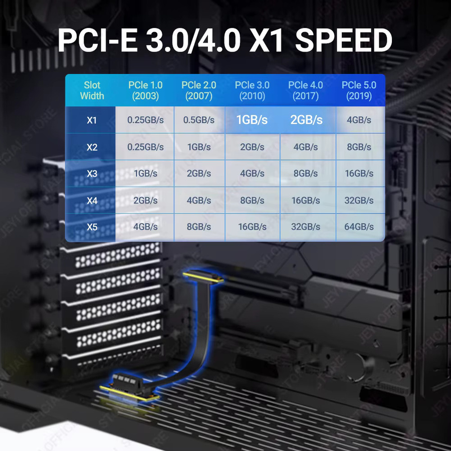 JEYI PCIe X1 Riser-Kabel in Schwarz, 90 Grad rechtwinkliges PCIe 4.0/3.0 Verlängerungskabel für WLAN-Karten, M.2-Adapter und USB-PCIe-Karten - Bild 2