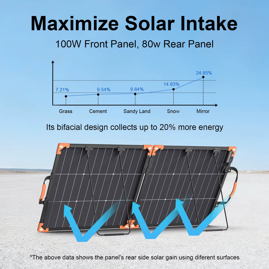 MHPOWOS Bifaziales Solarmodul Set in Schwarz, Tragbares Solarladepanel für Camping und Outdoor-Tourismus - Bild 5