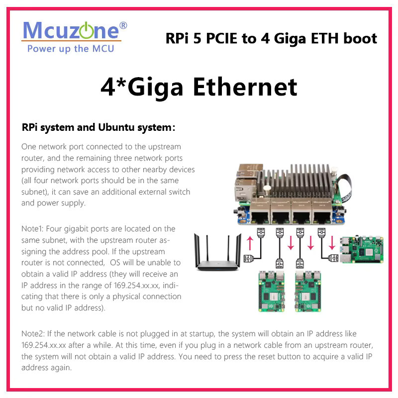 MCUZONE MPRG4 Gehäuse für Raspberry Pi 5 mit PCIe zu 4x Giga Ethernet Boot, Schwarz - Bild 2