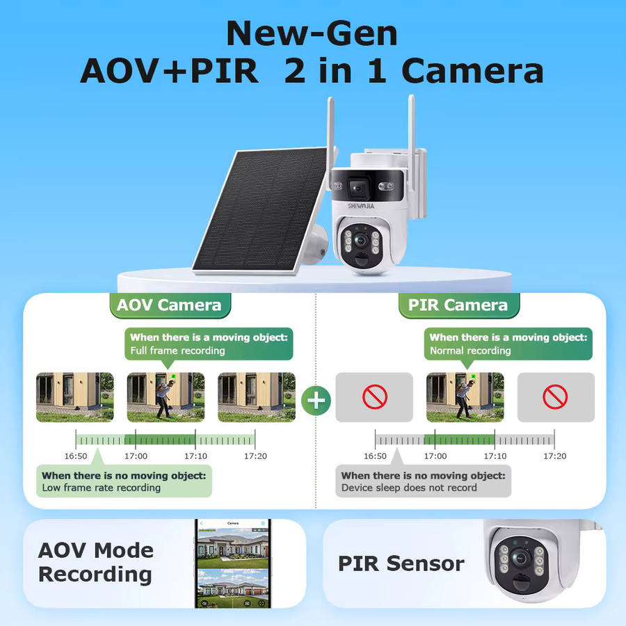 SHIWOJIA 12MP AOV Solar Kamera mit 4G SIM und WIFI, Drahtlose PTZ Sicherheitssicherheitssensoren mit Dual Objektiv, PIR Nachtsicht, Farbe: Weiß - Bild 2