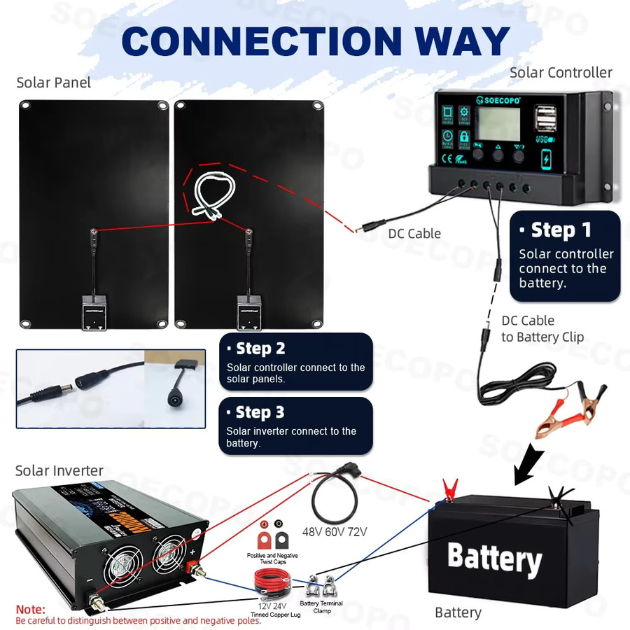 SOECOPO Solarsystem-Kit 20000 W mit 2 x 800 W Photovoltaik-Panels, 100 A Controller und Wechselrichter für 12 V 24 V bis 220 V/110 V, Schwarz - Bild 4