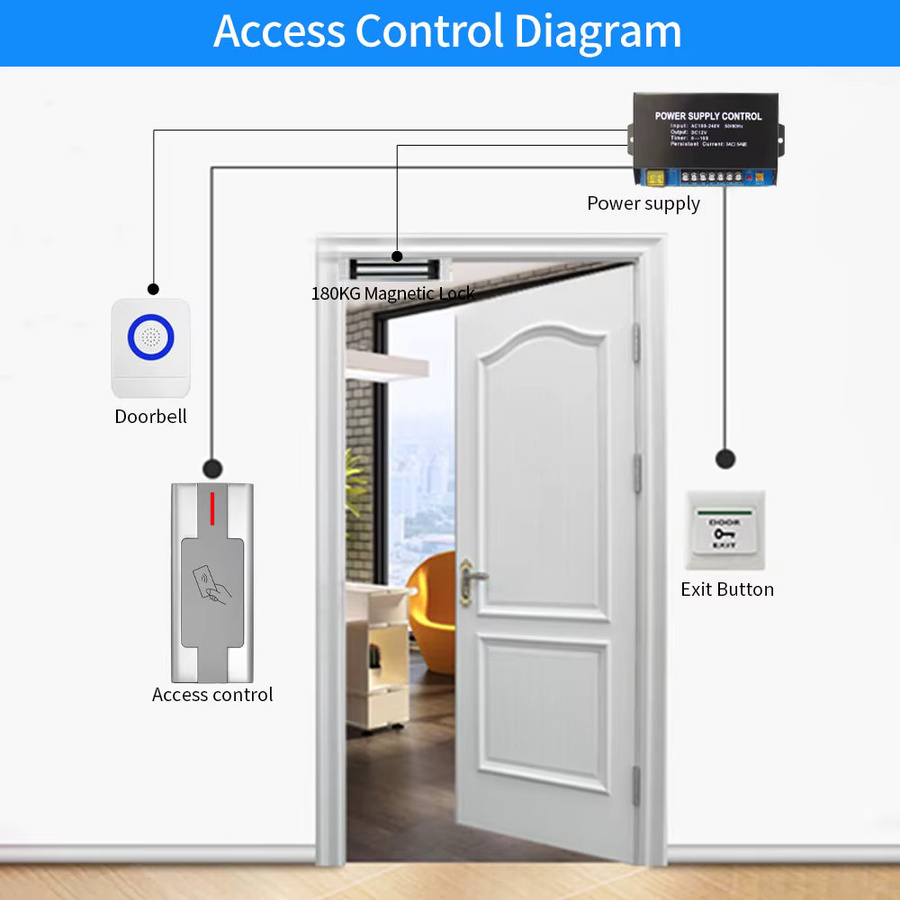 Asia-Teco RFID-Zutrittskontrollsystem mit Metalltastatur aus Zinklegierung, IP68 wasserdicht, Farbe Silber, Wiegand-Controller für den Außenbereich - Bild 5