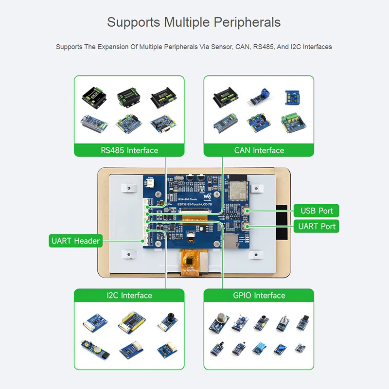 SHCHV ESP32-S3 Entwicklungsboard mit 7 Zoll IPS-Touch-Display, 1024 x 600 Auflösung, LX7 Dual-Core, 16 MB Flash, WiFi und Bluetooth 5 für GUI LVGL HMI - Bild 2