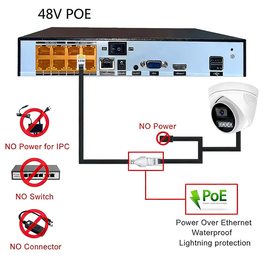 SIMICAM IP PoE Sicherheits-Dome-Kamera mit 4K 8MP Auflösung, Onvif, H.265, Audio-Option und Farb-Nachtsicht in Weiß - Bild 6