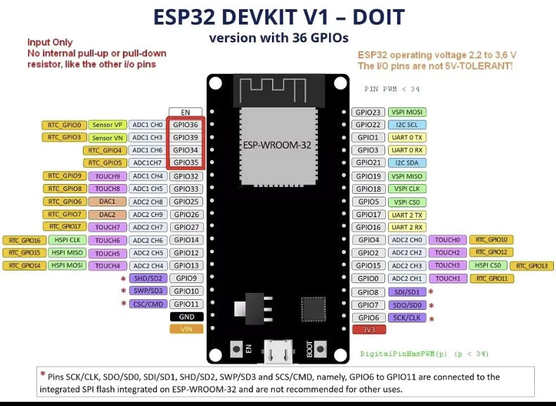 DIYmall ESP32 DEVKIT ESP32-WROOM-32 Entwicklungsboard mit WiFi und Bluetooth BLE Dual-Core CP2102 in Schwarz - Bild 2