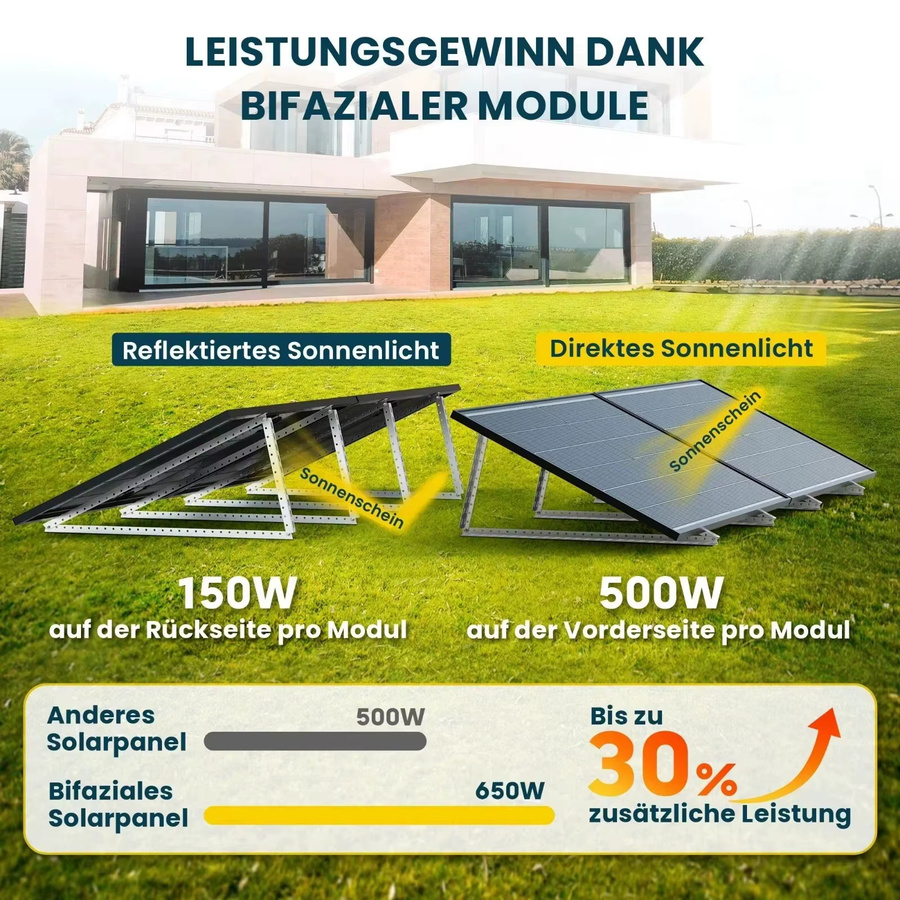 ALLDREI Bifaziales Solarmodul in Schwarz für Balkonkraftwerke - Bild 3