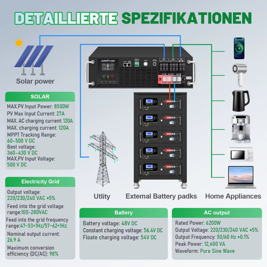 GRNPVRE Hybrid-Solarwechselrichter 6200W mit 120A MPPT-Controller, 48V Reine Sinuswelle, Schwarz - Bild 4