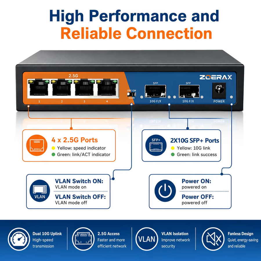 ZoeRax 6-Port Multi-Gigabit Ethernet Netzwerk-Switch mit 4-Port 2.5Gb RJ45 und 2-Port 10G SFP+, Unmanaged mit 4KV Blitzschutz und One-Key-VLAN, Schwarz - Bild 3