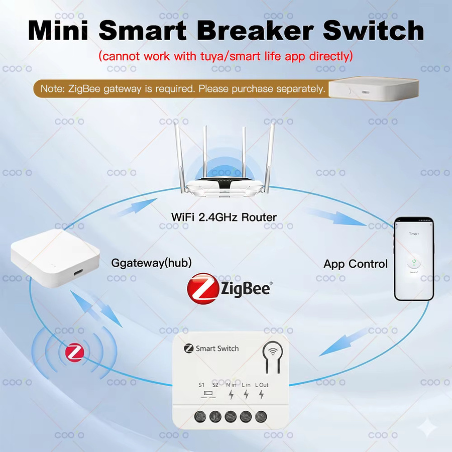 Coolo Tuya ZigBee Mini Smart Schalter DIY Lichtschalter-Modul in Weiß für Alexa und Google Home (1/2/3-fach) - Bild 2