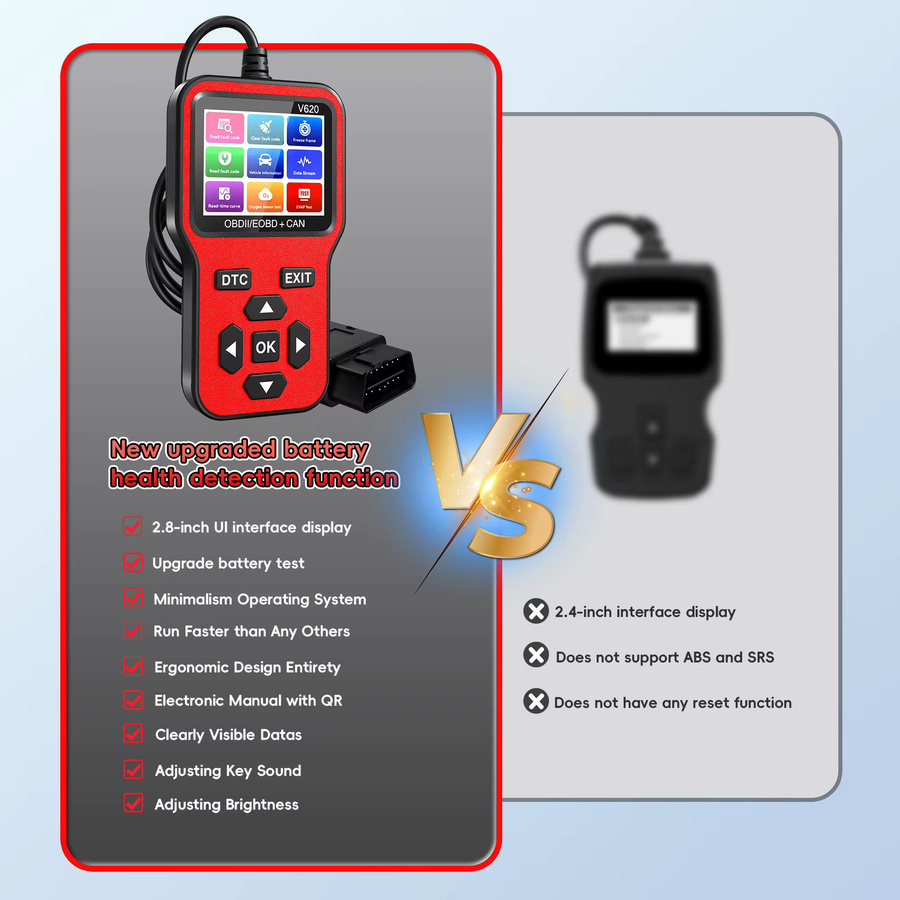 RUOGINSS OBD2-Diagnosescanner in Rot mit Motorlichtcodeleser, Batteriespannungstester und I/M-Bereich zur Fahrzeugprüfung und Fehlerrücksetzung - Bild 6