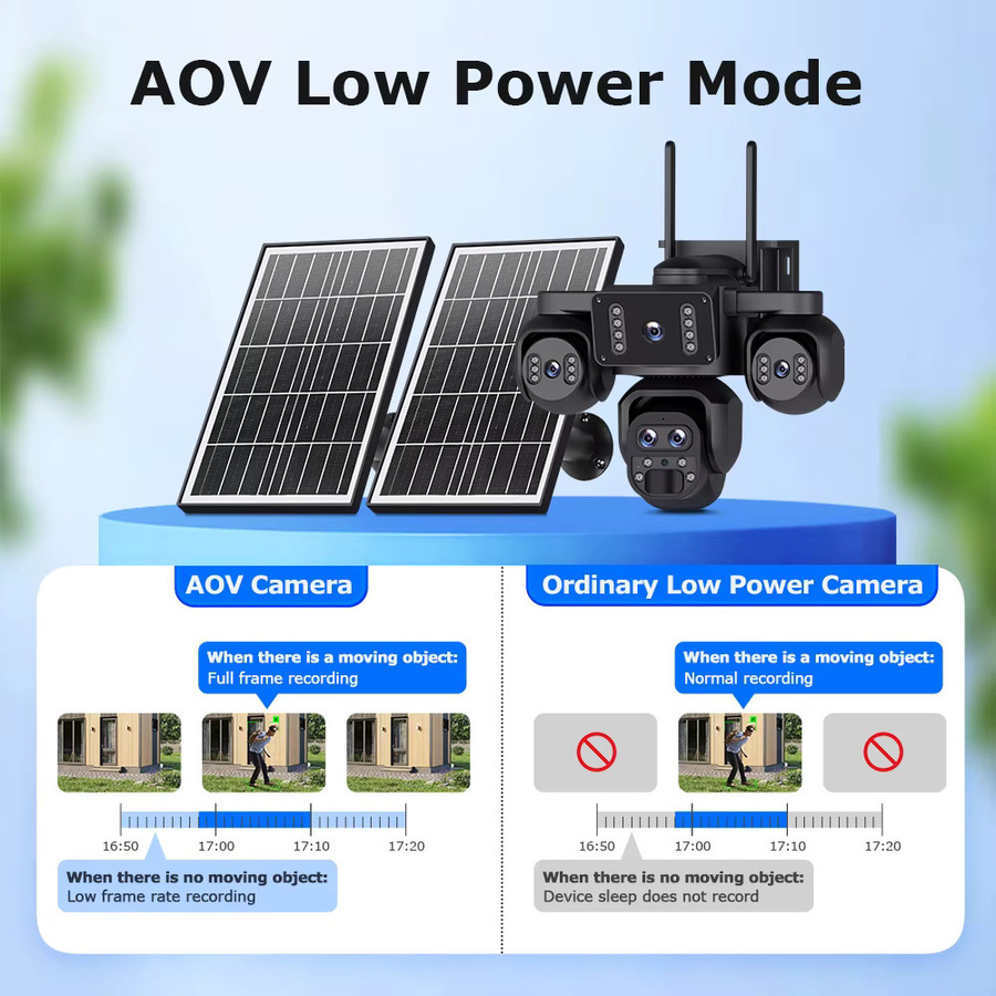 SHIWOJIA Solar-Kamera mit 20MP, 10X Zoom und 4G SIM, 5 Linsen mit 4 Bildschirmen, 360° Überwachung und automatischem Tracking, Schwarz - Bild 2