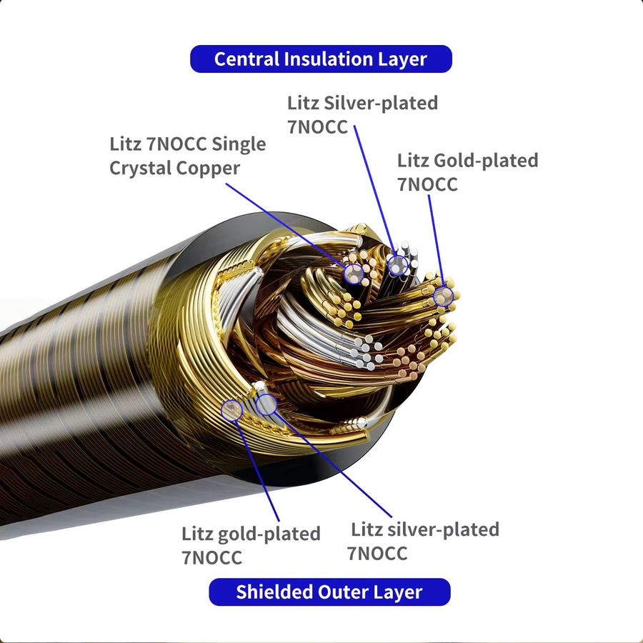 HAKUGEI Modulare Steckverbinder Upgrade Set mit 0,78mm, MMCX, PE, A2DC und UE in der Mischung Gold, Silber und Kupfer mit Koaxial-Abschirmung für Ohrhörer - Bild 5
