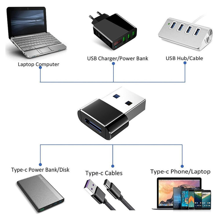GoolRC USB-C auf USB-A Adapter Converter Schwarz - Bild 3