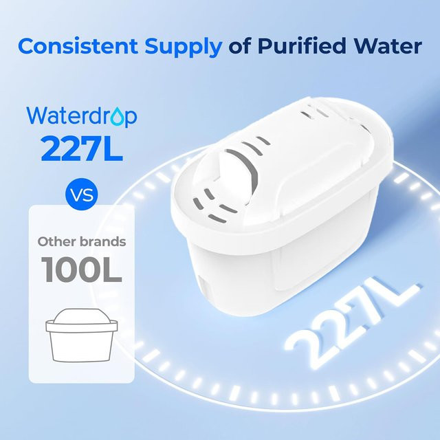 BRITA MAXTRA+ Ersatz-Wasserfilterkartuschen in Weiß, kompatibel mit allen BRITA-Kannen zur Reduzierung von Chlor, Kalk und Verunreinigungen - Bild 1