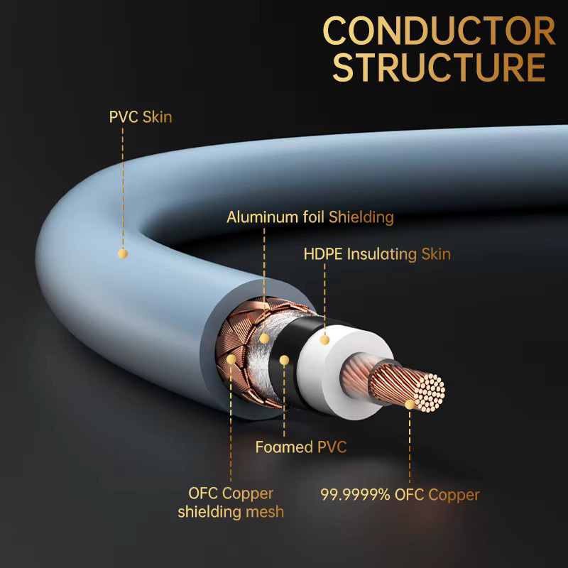 Serost HiFi Digitales Koaxiales Audiokabel 75 Ohm aus 99,9999% sauerstofffreiem Kupfer für DAC DSP Decoder SPDIF-Schnittstellen - Bild 2