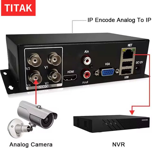TITAK 4CH CCTV Video Encoder Analog zu Network Surveillance Video Converter, AHD CVI CVBS zu IP Analog Coaxial Video Server, Schwarz - Bild 1