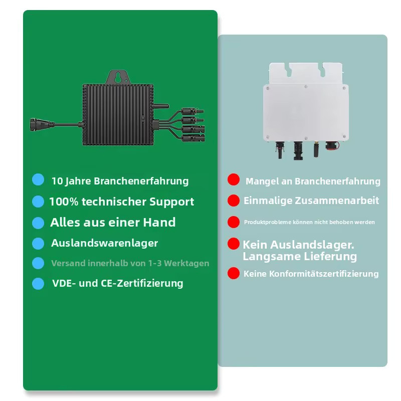 Sukflow 800W Solar-Mikrowechselrichter für Balkon-PV-Systeme mit 2 MPPT, WLAN-Überwachung und IP67 wasserdicht, Schwarz - Bild 5