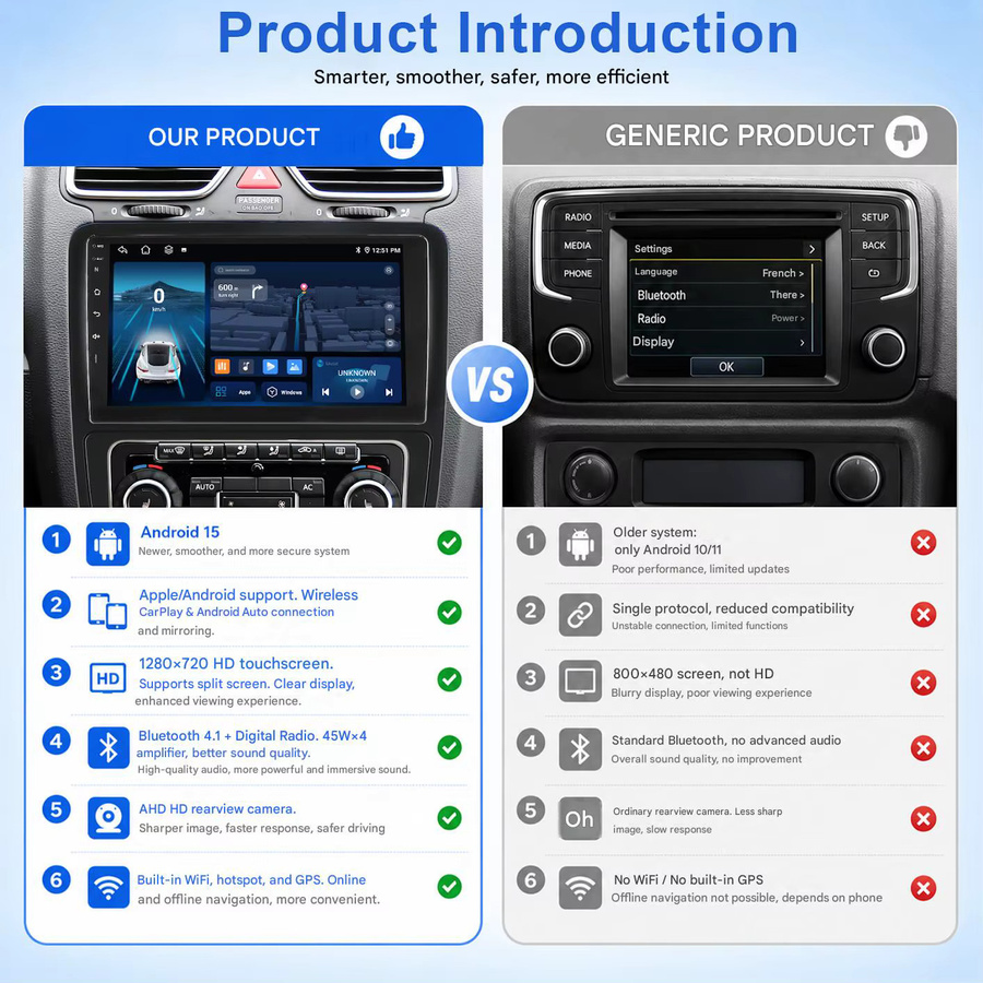 ESSGOO Universelles 2-DIN-Autoradio mit Android 15, 4+64G Speicher, kabellosem CarPlay und Android Auto, GPS Navigation, Bluetooth, WLAN und Touchscreen in Schwarz - Bild 2